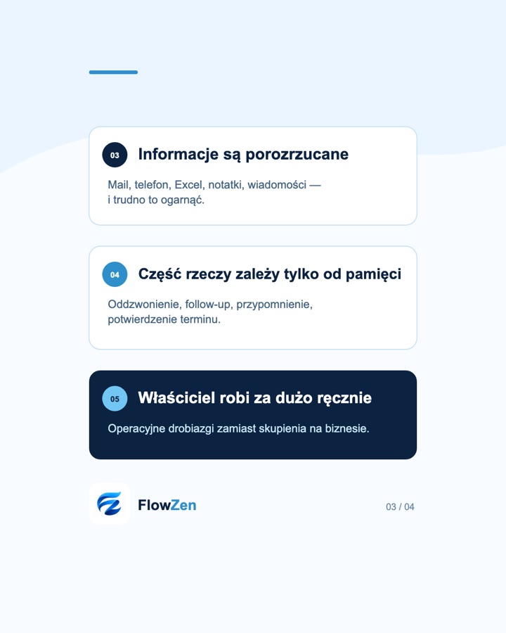 Plansza FlowZen pokazująca powtarzalne zadania i chaos informacji
